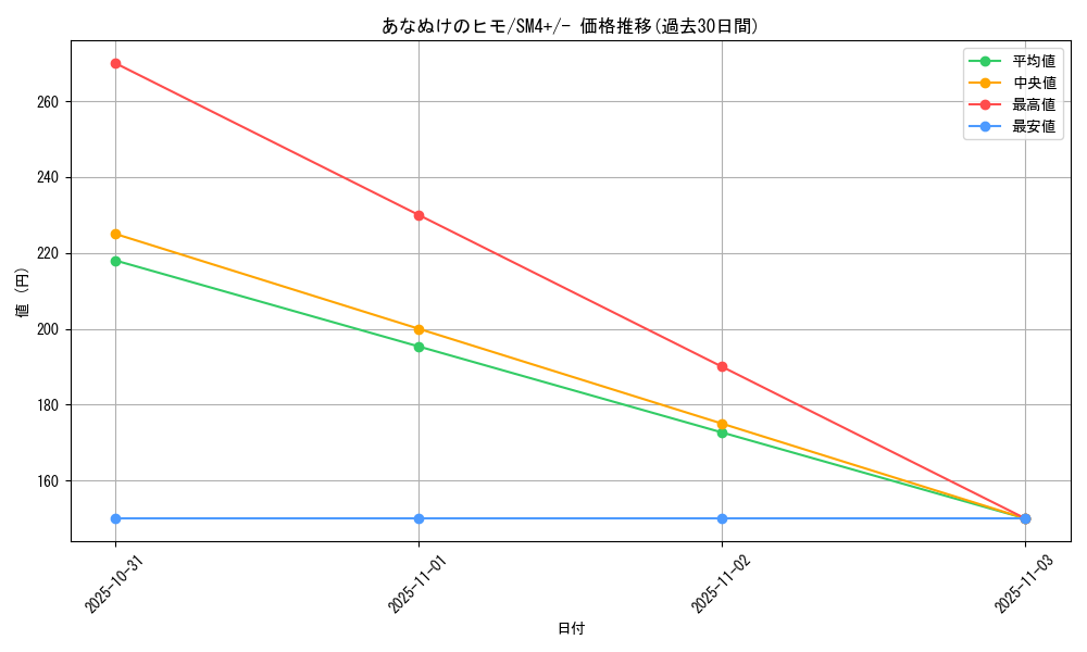 card_31059_series_61252_rarity_95225_graph