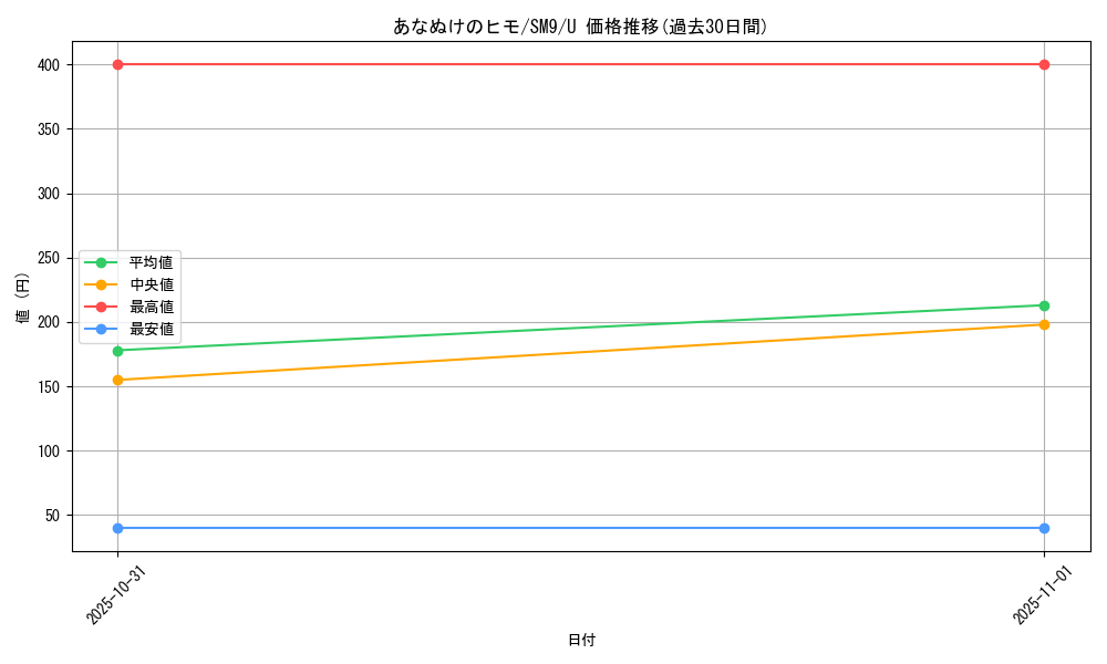 card_31059_series_61281_rarity_65215_graph