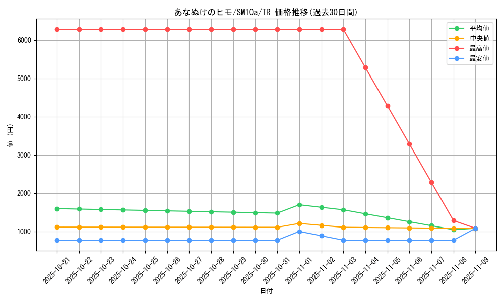 card_31059_series_61290_rarity_80479_graph