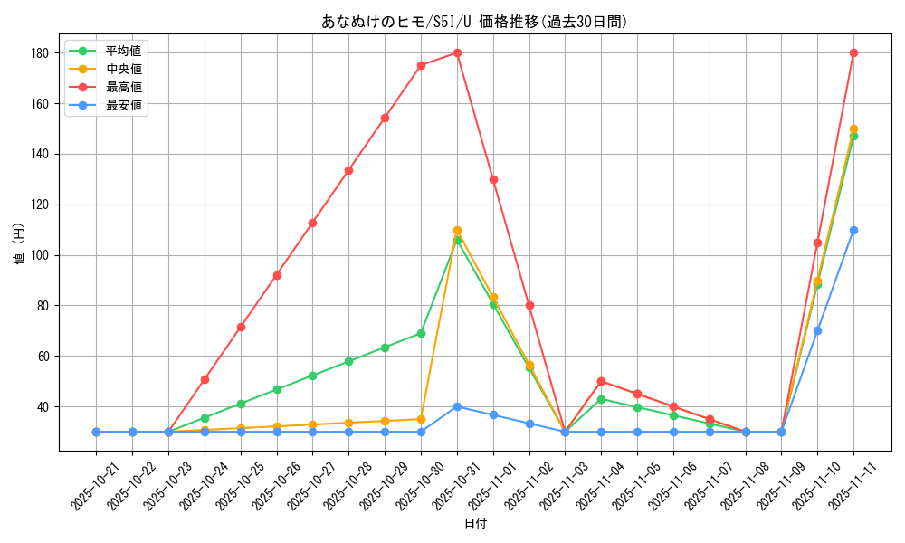 card_31059_series_61331_rarity_65215_graph