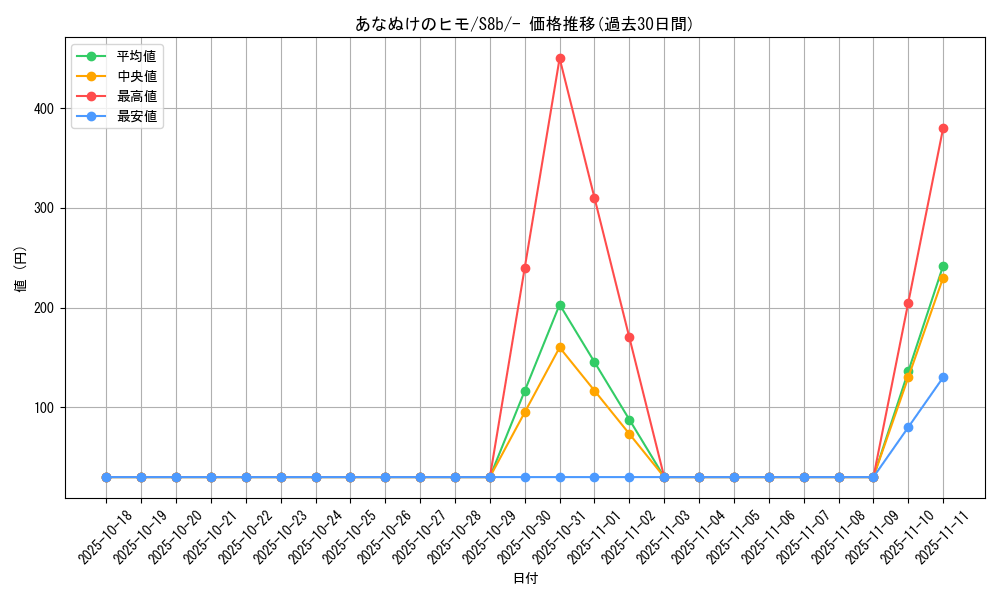 card_31059_series_61353_rarity_95225_graph