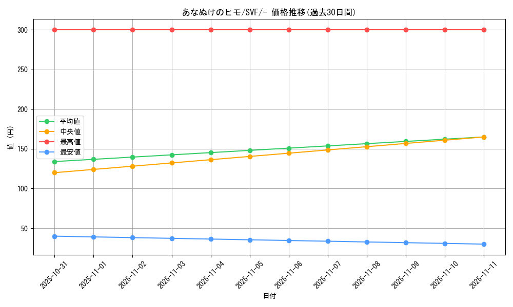 card_31059_series_61394_rarity_95225_graph