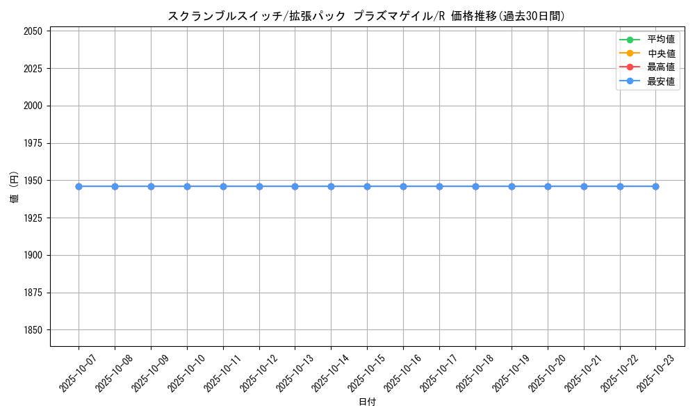 card_31203_series_61137_rarity_65216_graph