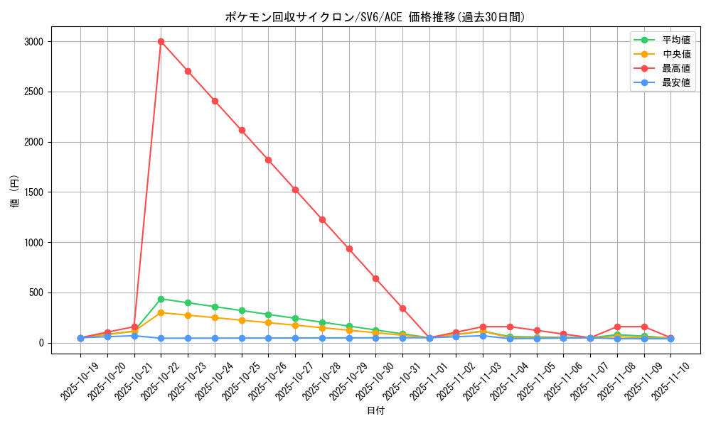 card_31565_series_61412_rarity_88647_graph