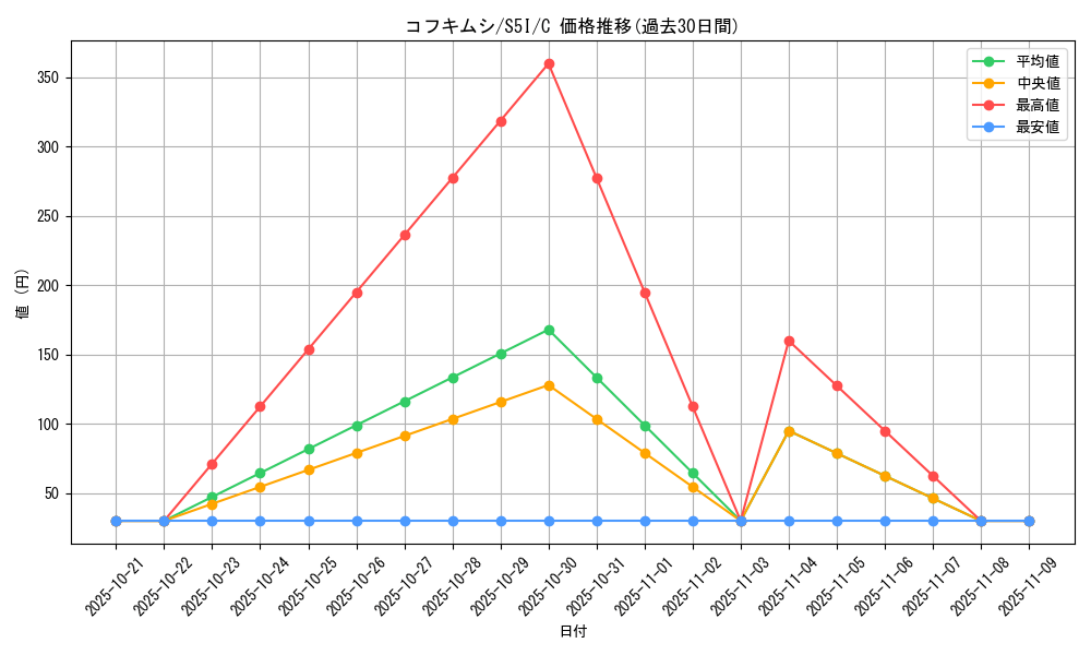 card_31781_series_61331_rarity_65214_graph