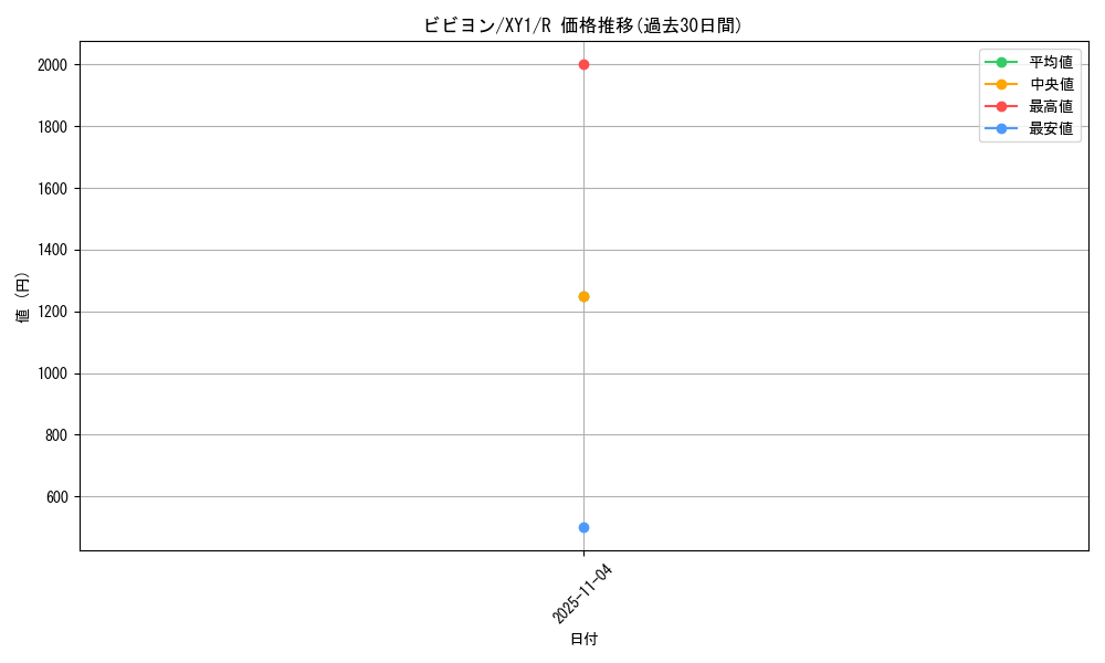 card_31783_series_61155_rarity_65216_graph