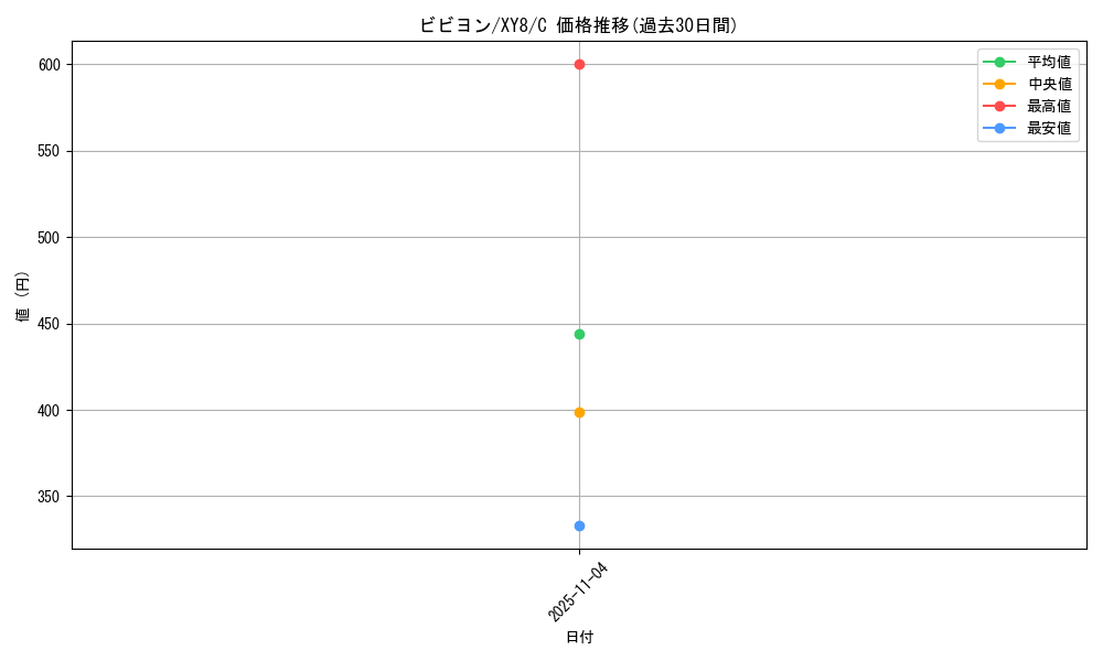 card_31783_series_61175_rarity_65214_graph