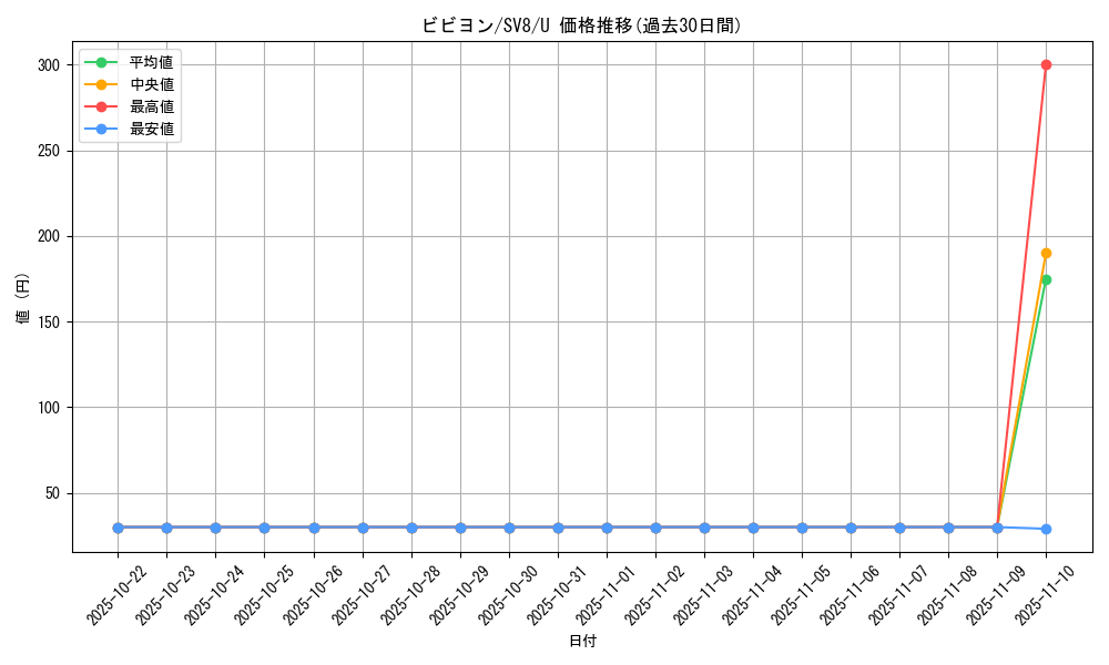 card_31783_series_61421_rarity_65215_graph