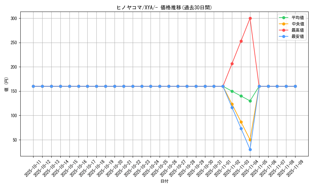 card_31850_series_61160_rarity_95225_graph