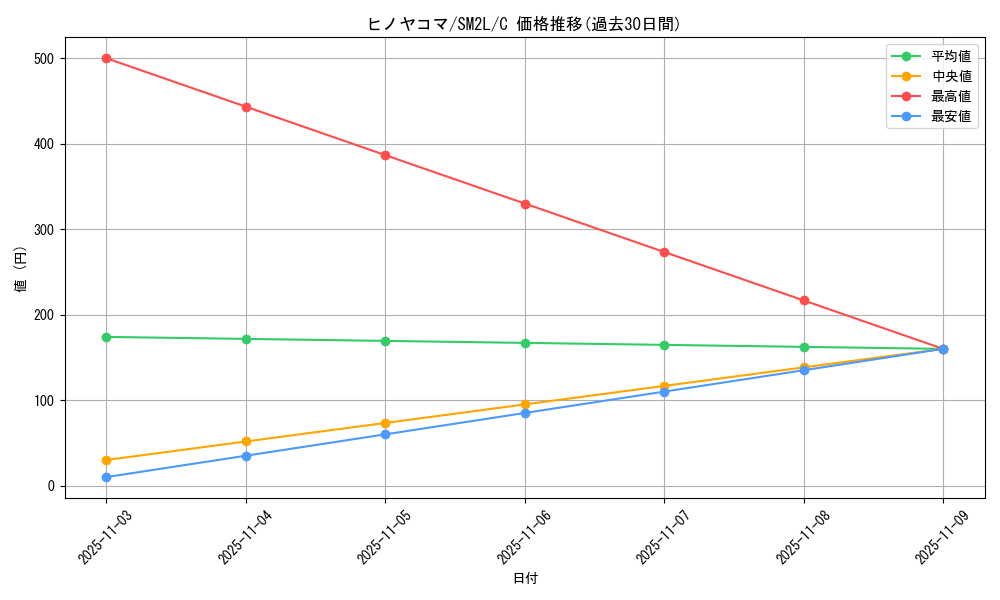 card_31850_series_61243_rarity_65214_graph