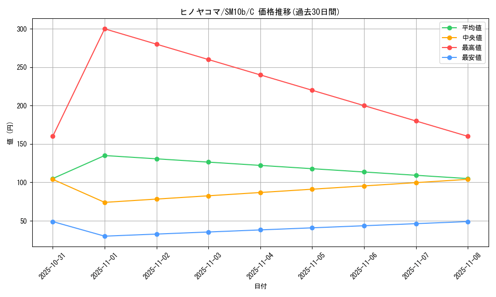 card_31850_series_61292_rarity_65214_graph