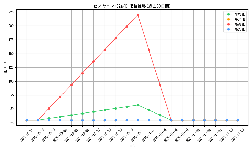 card_31850_series_61313_rarity_65214_graph