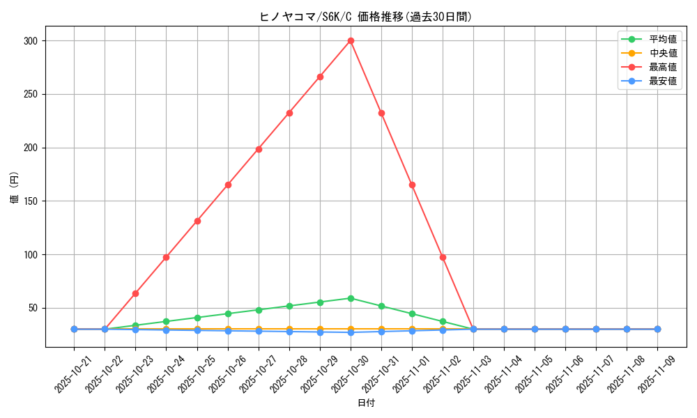 card_31850_series_61337_rarity_65214_graph