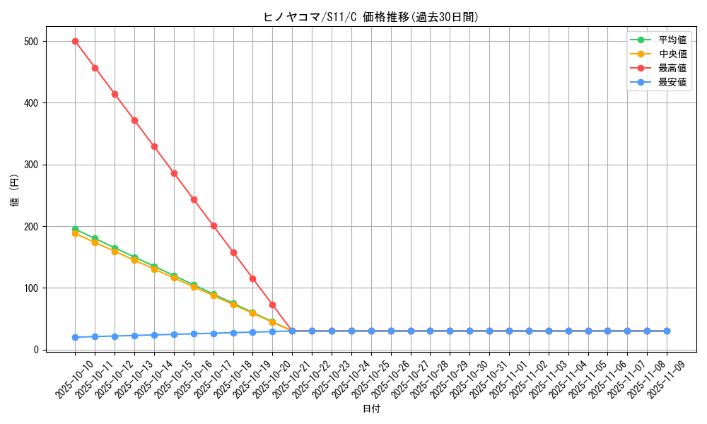 card_31850_series_61365_rarity_65214_graph