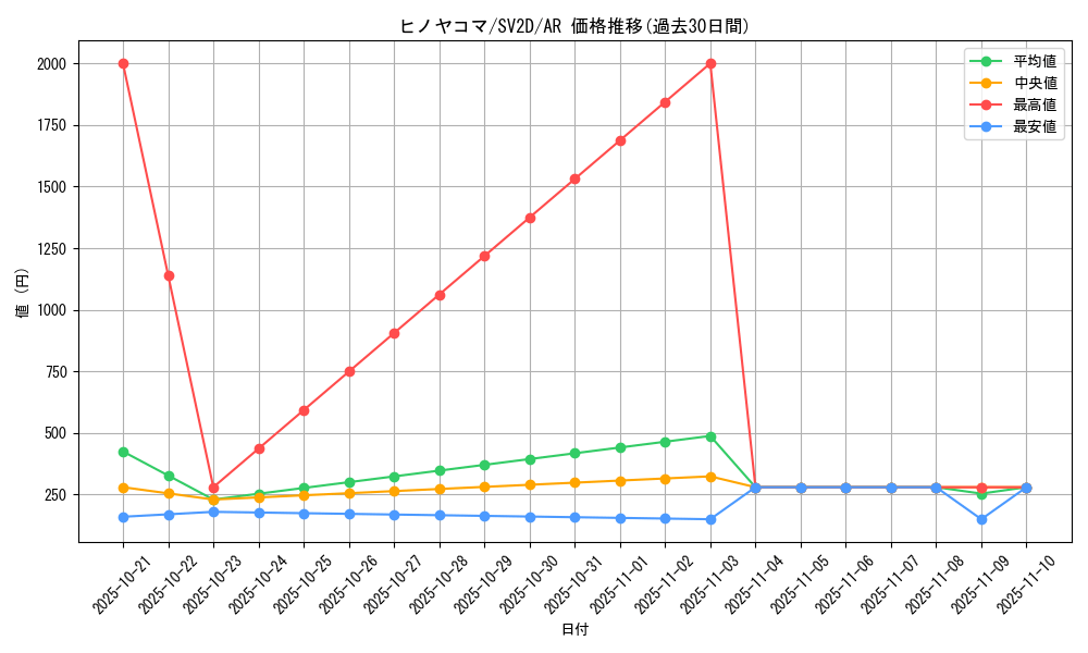 card_31850_series_61382_rarity_86461_graph