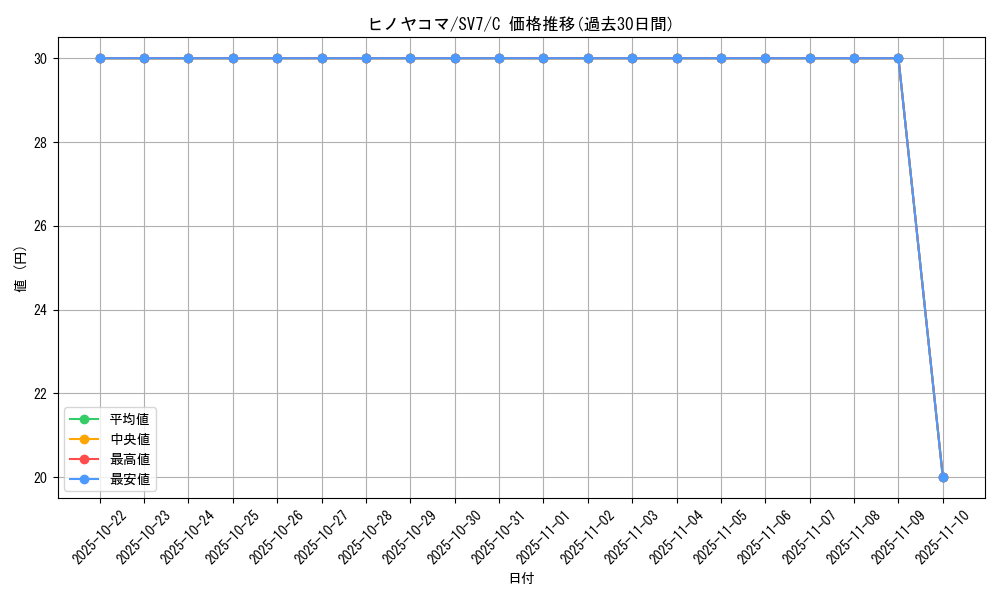 card_31850_series_61416_rarity_65214_graph