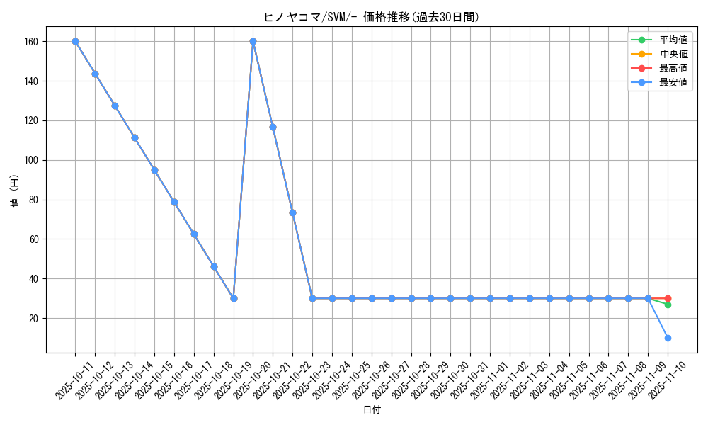 card_31850_series_61427_rarity_95225_graph