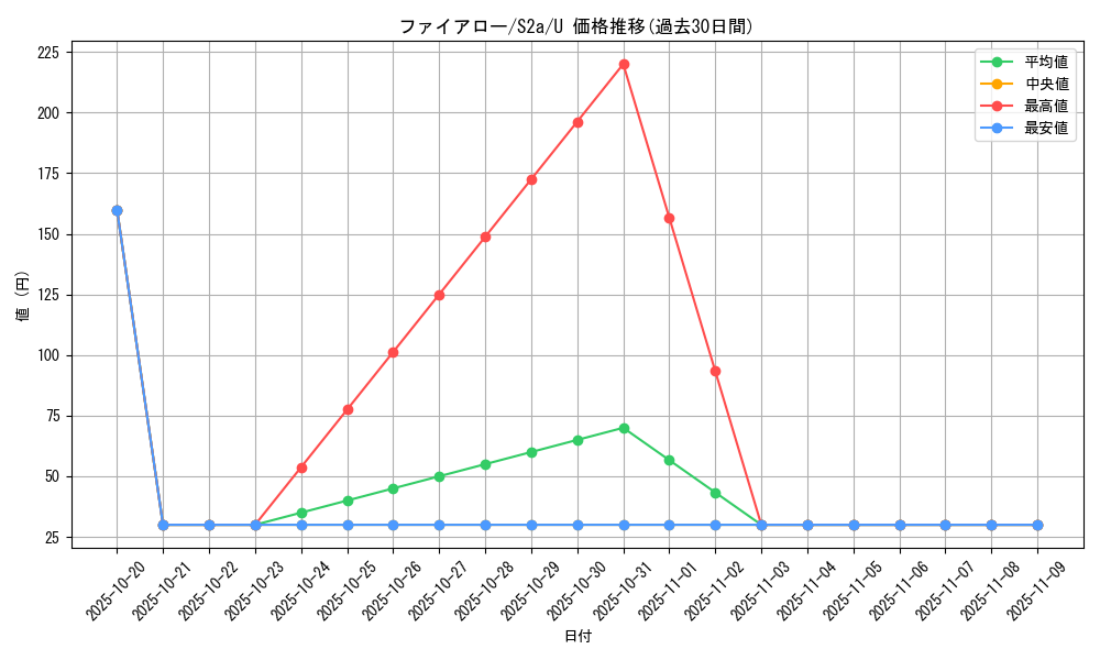 card_31851_series_61313_rarity_65215_graph