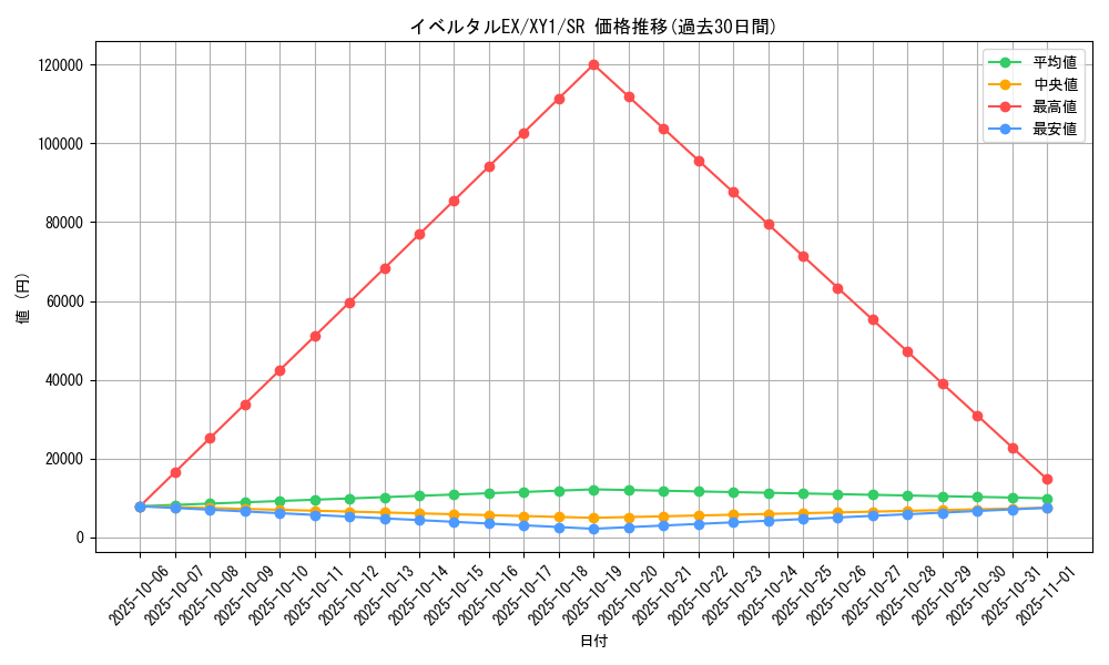 card_31875_series_61156_rarity_71891_graph