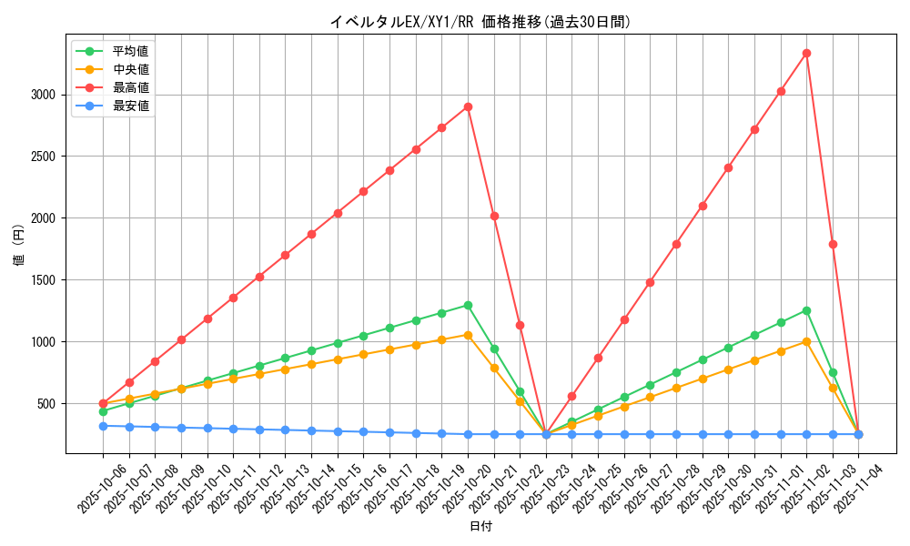 card_31875_series_61156_rarity_73311_graph