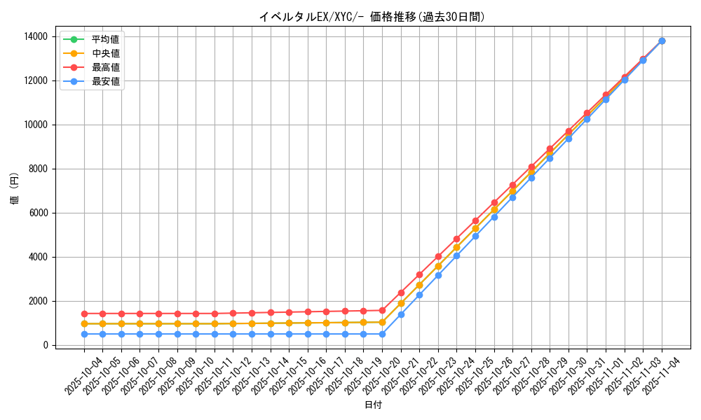card_31875_series_61164_rarity_95225_graph