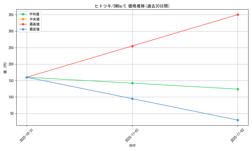card_31876_series_61276_rarity_65214_graph