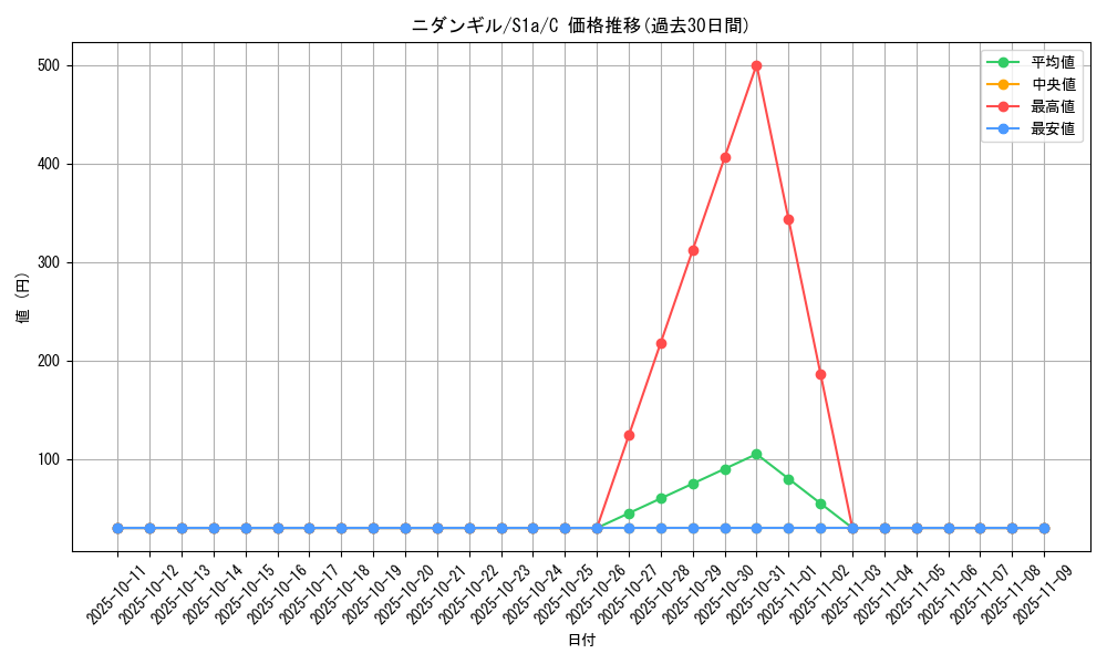 card_31877_series_61309_rarity_65214_graph