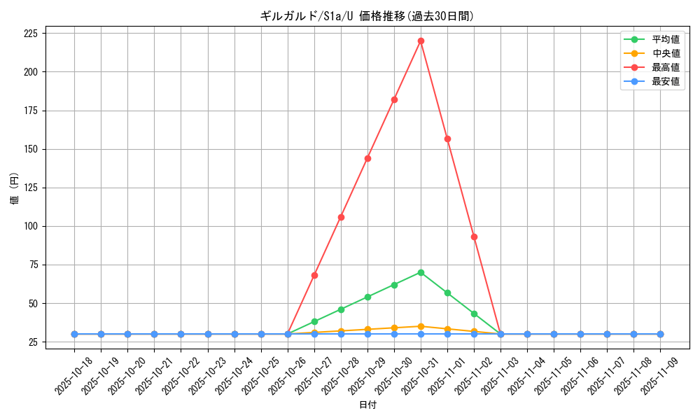 card_31878_series_61309_rarity_65215_graph