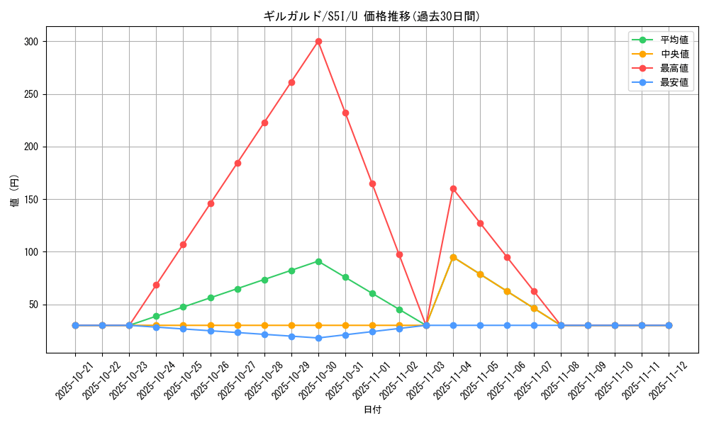 card_31878_series_61331_rarity_65215_graph