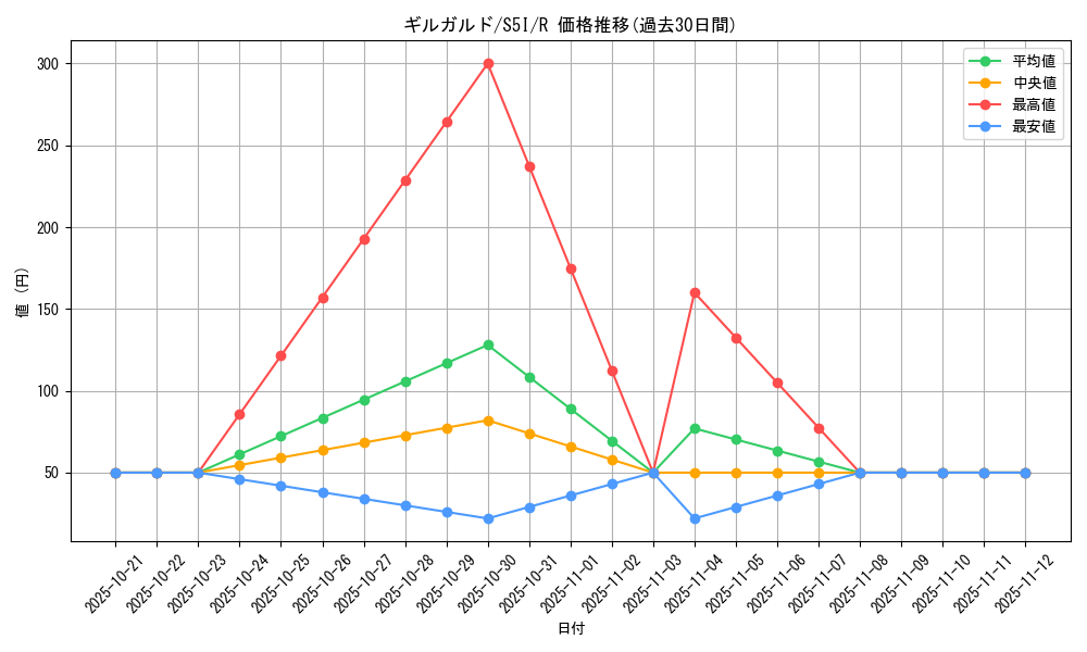 card_31878_series_61331_rarity_65216_graph