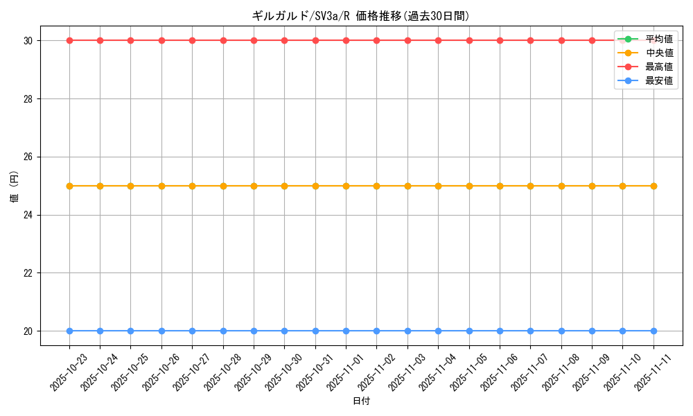 card_31878_series_61396_rarity_65216_graph
