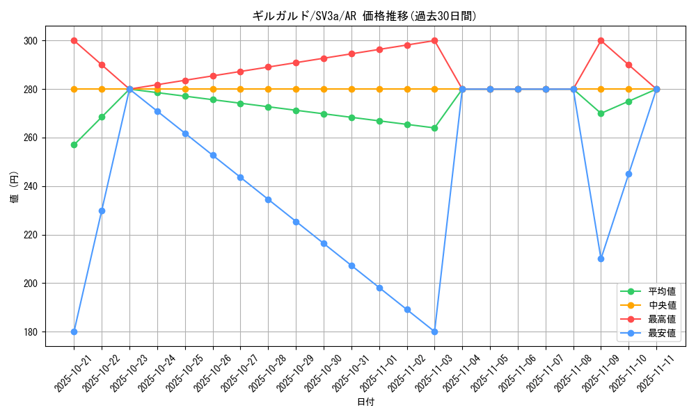 card_31878_series_61396_rarity_86461_graph