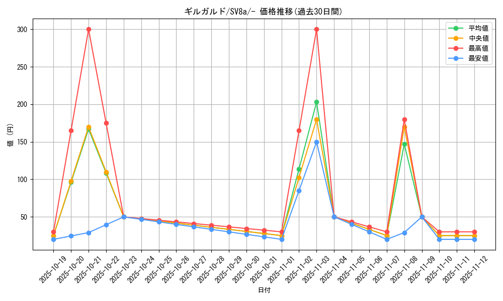 card_31878_series_61431_rarity_95225_graph