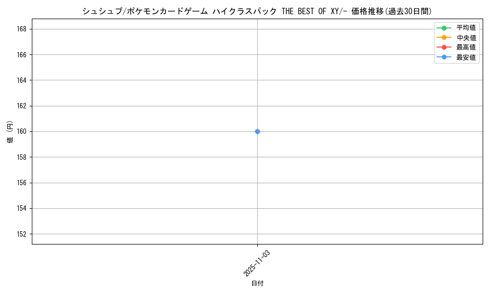 card_31882_series_61191_rarity_95225_graph