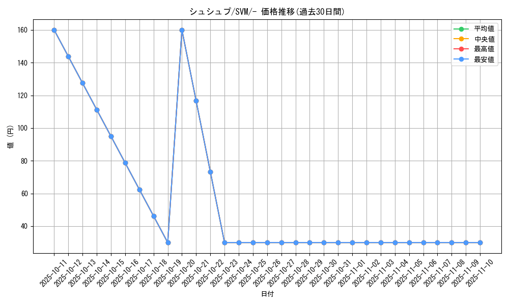 card_31882_series_61427_rarity_95225_graph