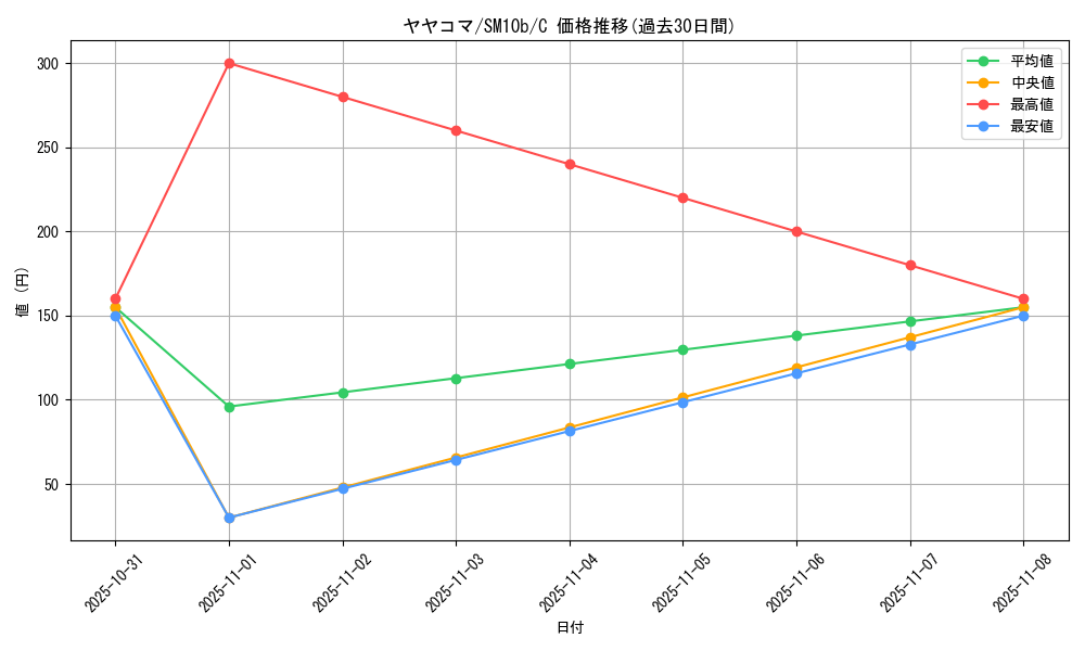 card_31890_series_61292_rarity_65214_graph