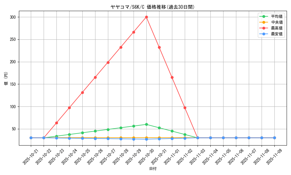 card_31890_series_61337_rarity_65214_graph