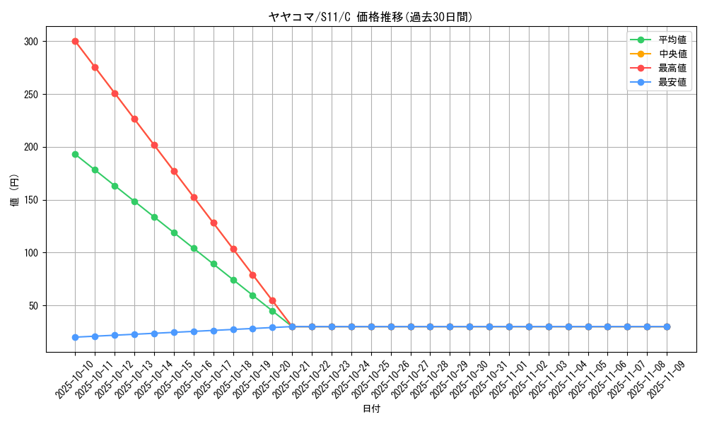 card_31890_series_61365_rarity_65214_graph