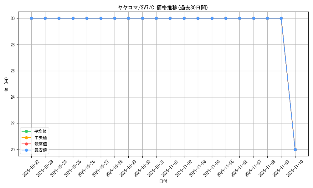 card_31890_series_61416_rarity_65214_graph