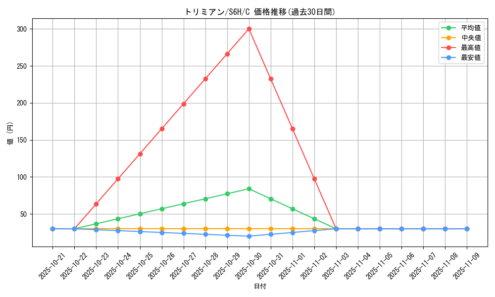 card_31891_series_61336_rarity_65214_graph