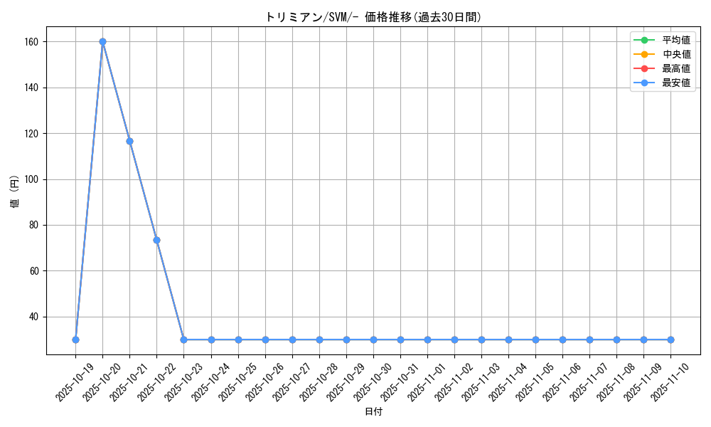 card_31891_series_61427_rarity_95225_graph