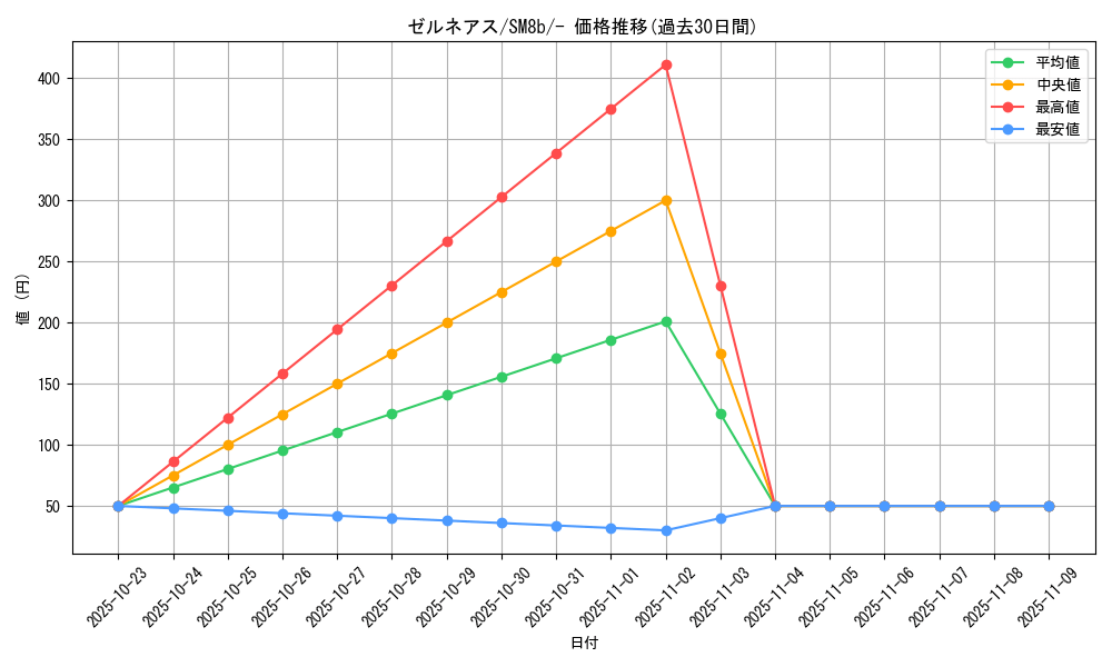 card_31908_series_61277_rarity_95225_graph