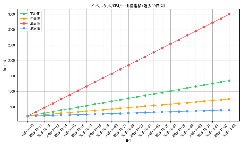 card_31923_series_61186_rarity_95225_graph