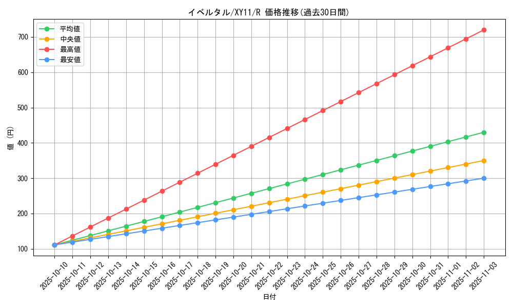 card_31923_series_61188_rarity_65216_graph