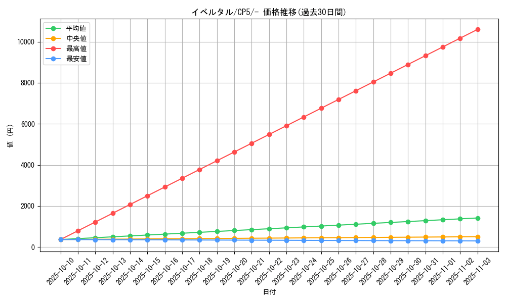 card_31923_series_61189_rarity_95225_graph