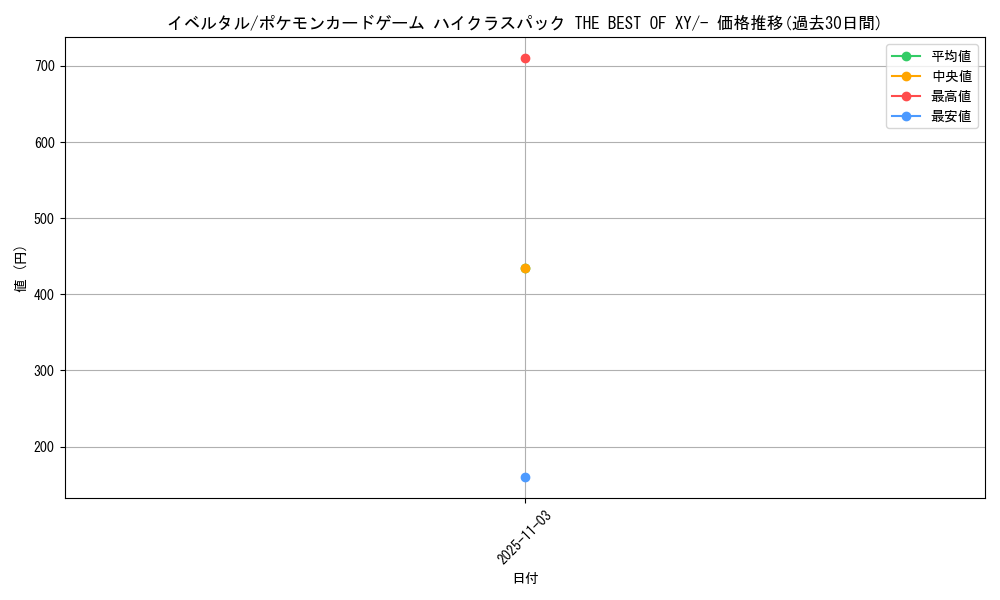 card_31923_series_61191_rarity_95225_graph