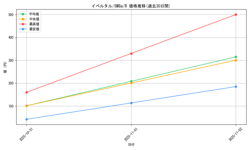 card_31923_series_61276_rarity_65216_graph