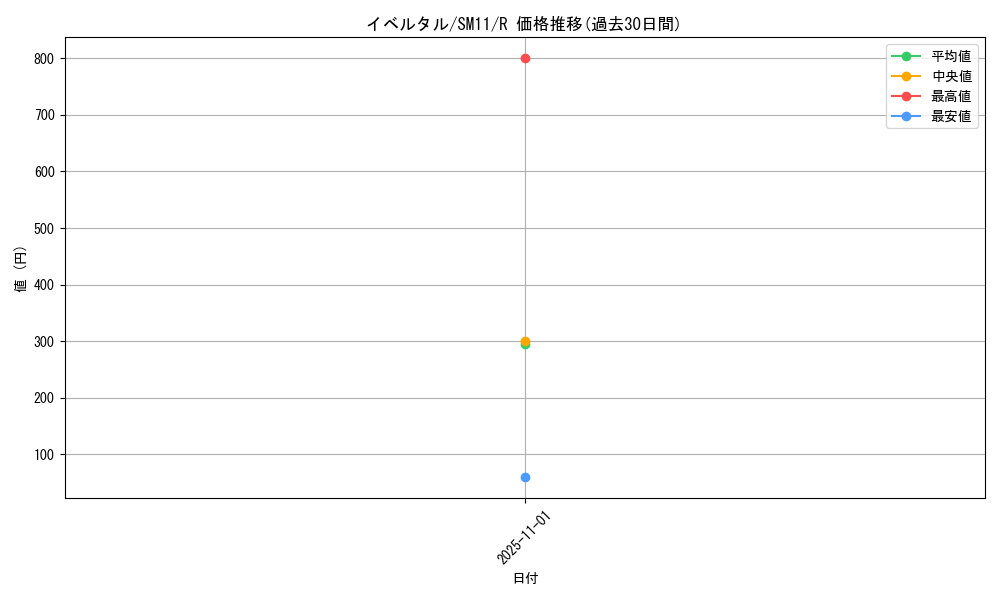 card_31923_series_61293_rarity_65216_graph