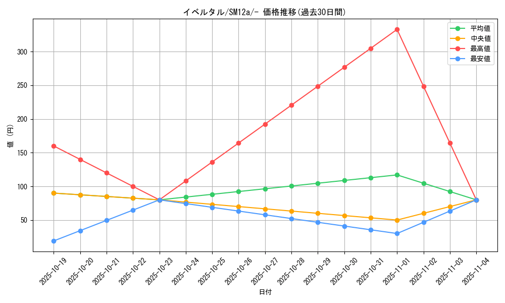 card_31923_series_61299_rarity_95225_graph