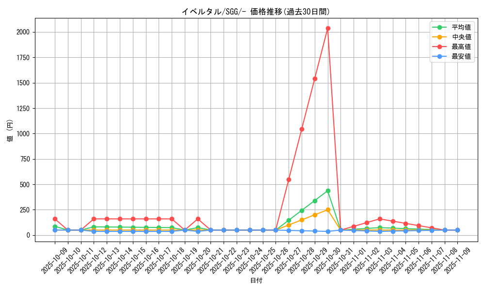 card_31923_series_61341_rarity_95225_graph